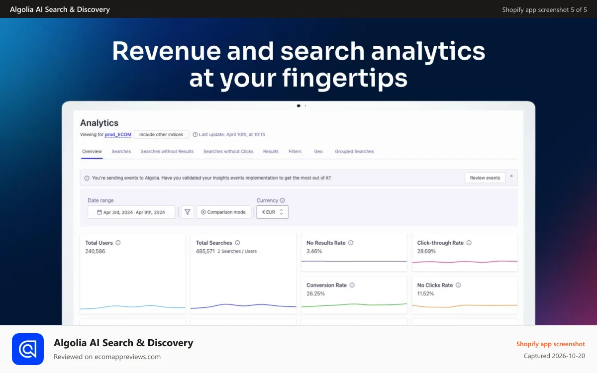 Algolia AI Search & Discovery Shopify app screenshot: Revenue and Search Analytics