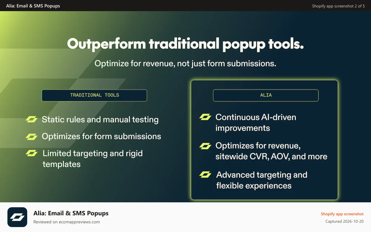 Alia: Email & SMS Popups Shopify app screenshot: Comparison of Alia vs traditional popup tools