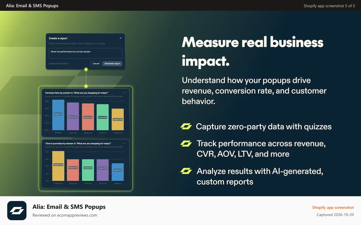 Alia: Email & SMS Popups Shopify app screenshot: Alia analytics dashboard measuring popup impact on revenue