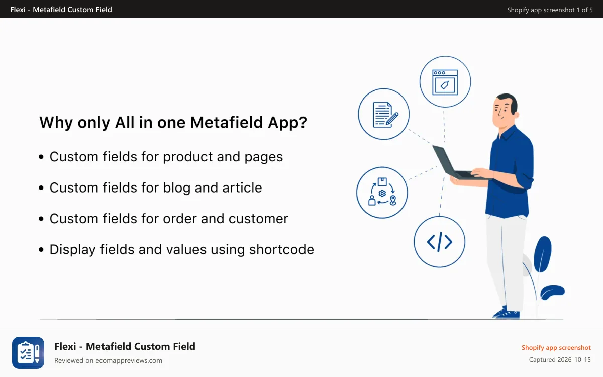 Flexi ‑ Metafield Custom Field Shopify app screenshot: All in one metafields, Field builder, product page, other pages