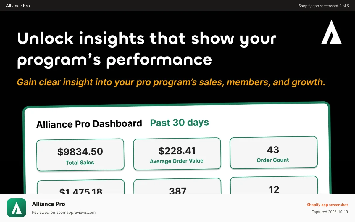Alliance Pro Shopify app screenshot: Unlock key insights into your pro deal program's performance