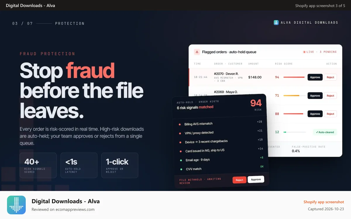 Digital Downloads ‑ Alva Shopify app screenshot: AI fraud detection for secure digital product order screening