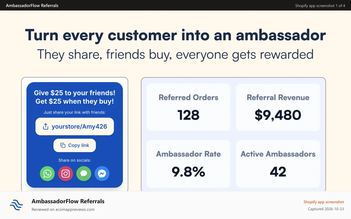 AmbassadorFlow Referrals Shopify app screenshot: turn every customer into an ambassador