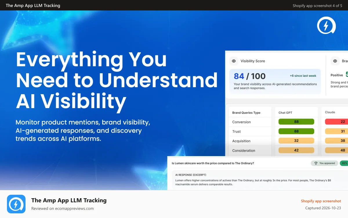 The Amp App LLM Tracking Shopify app screenshot: AI Visibility