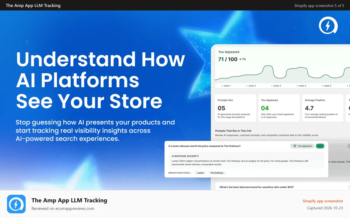 The Amp App LLM Tracking Shopify app screenshot: Your brand sentiment into AI platforms