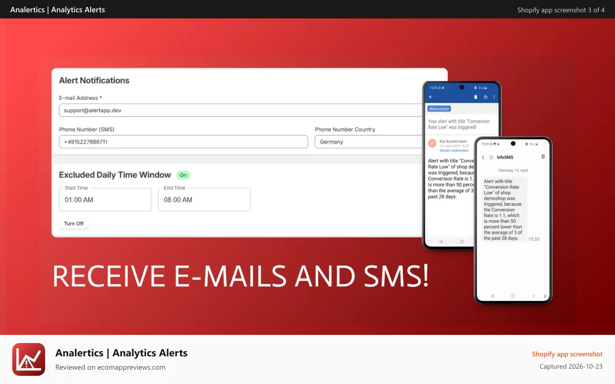 Analertics | Analytics Alerts Shopify app screenshot: Receive emails and SMS!