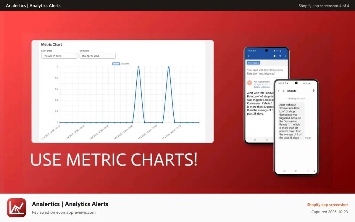 Analertics | Analytics Alerts Shopify app screenshot: Use metric charts!