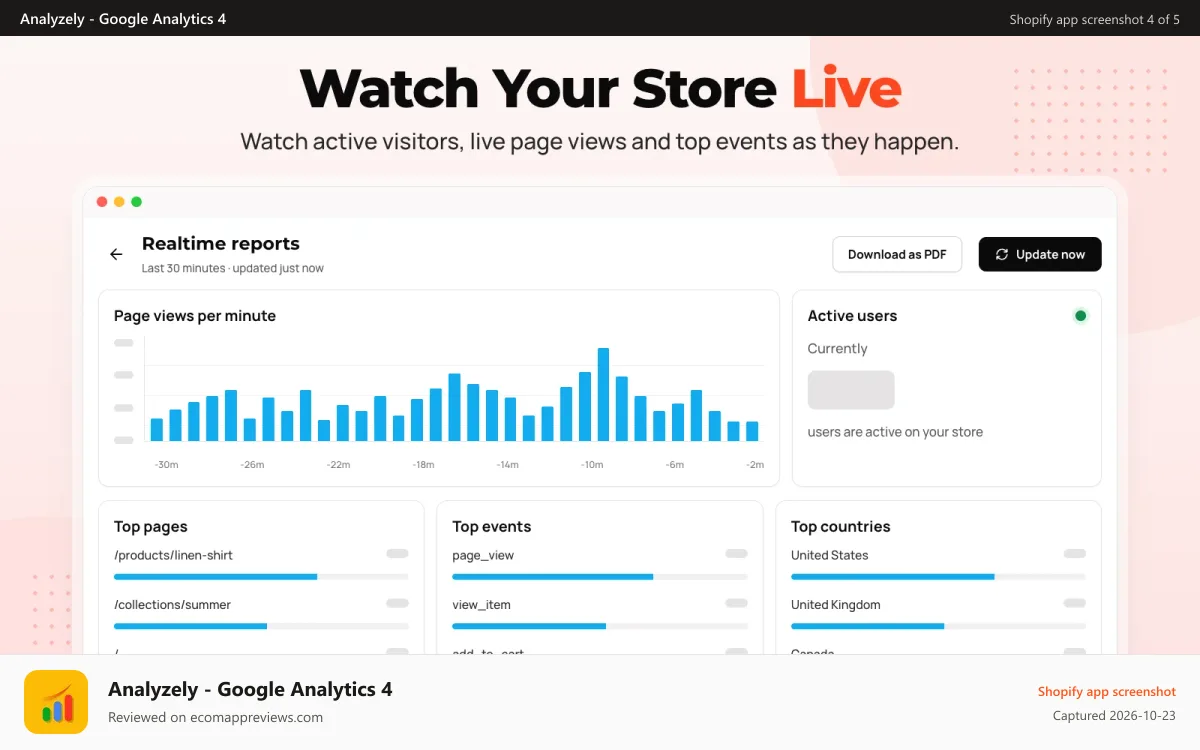 Analyzely ‑ Google Analytics 4 Shopify app screenshot: Get Realtime Insight