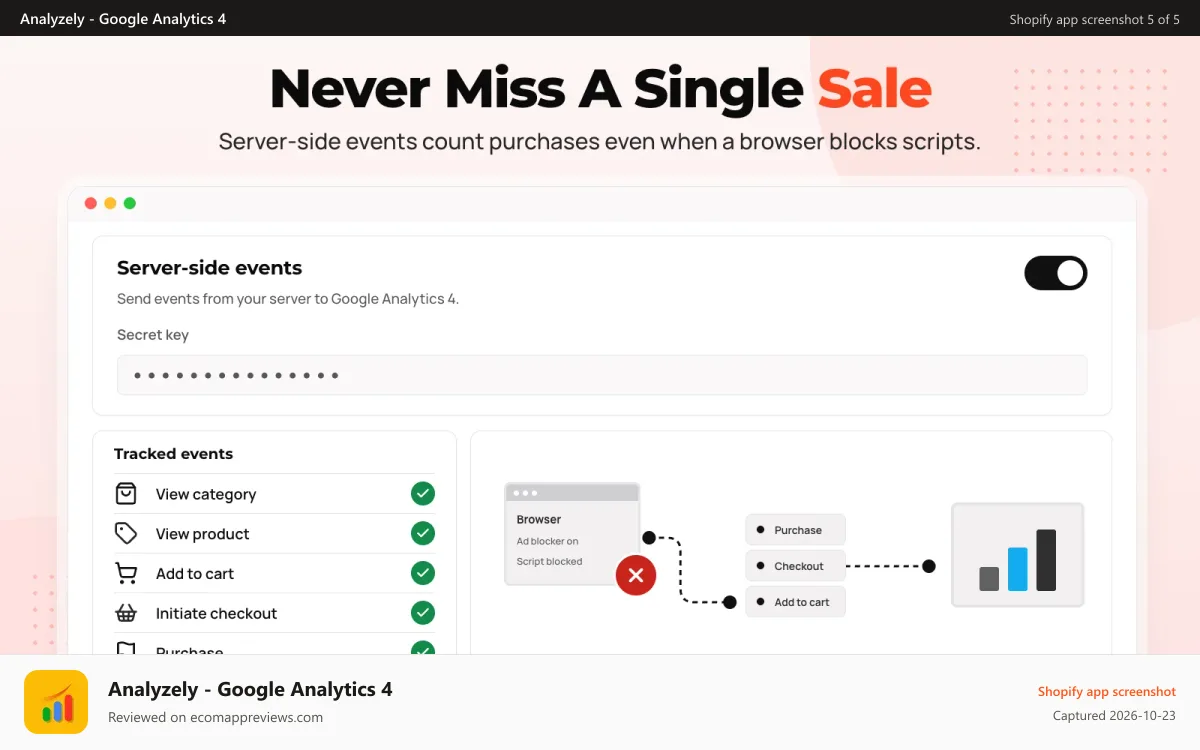 Analyzely ‑ Google Analytics 4 Shopify app screenshot: Server-side event tracking settings panel