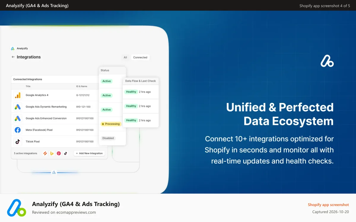 Analyzify (GA4 & Ads Tracking) Shopify app screenshot: Analyzify - Shopify Integrations