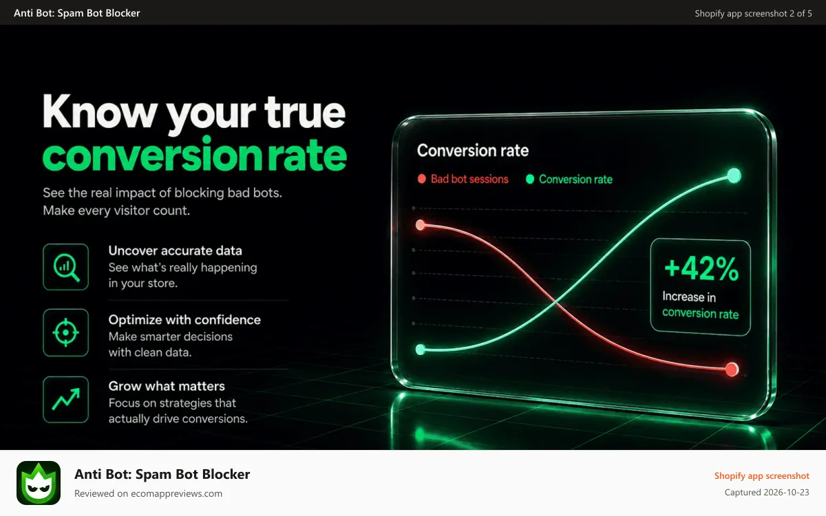 Anti Bot: Spam Bot Blocker Shopify app screenshot: Know your true conversion rate