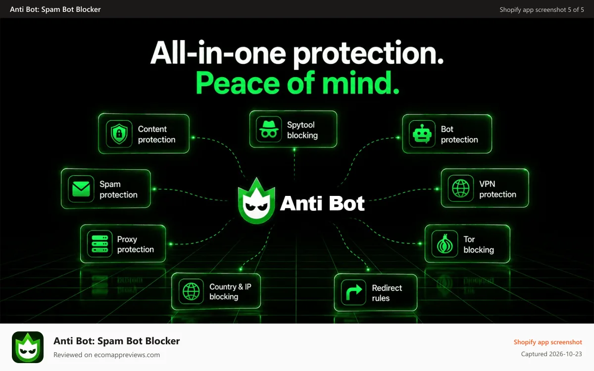 Anti Bot: Spam Bot Blocker Shopify app screenshot: All in one protection, peace of mind