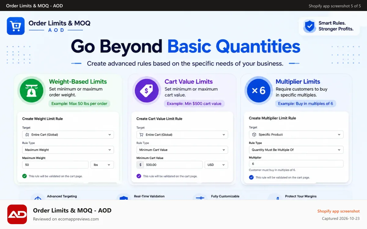 Order Limits & MOQ ‑ AOD Shopify app screenshot: Order Limit