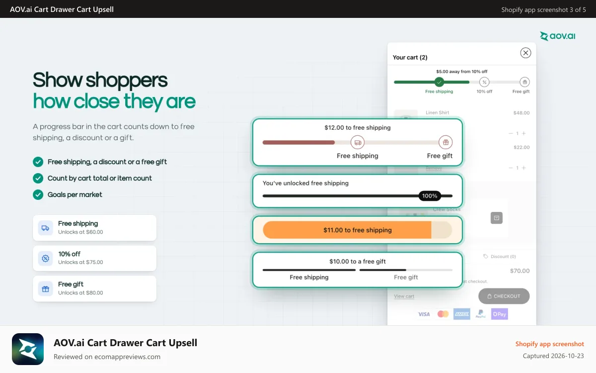 AOV.ai Cart Drawer Cart Upsell Shopify app screenshot: Rewards bar counting down to free shipping, discount and gift