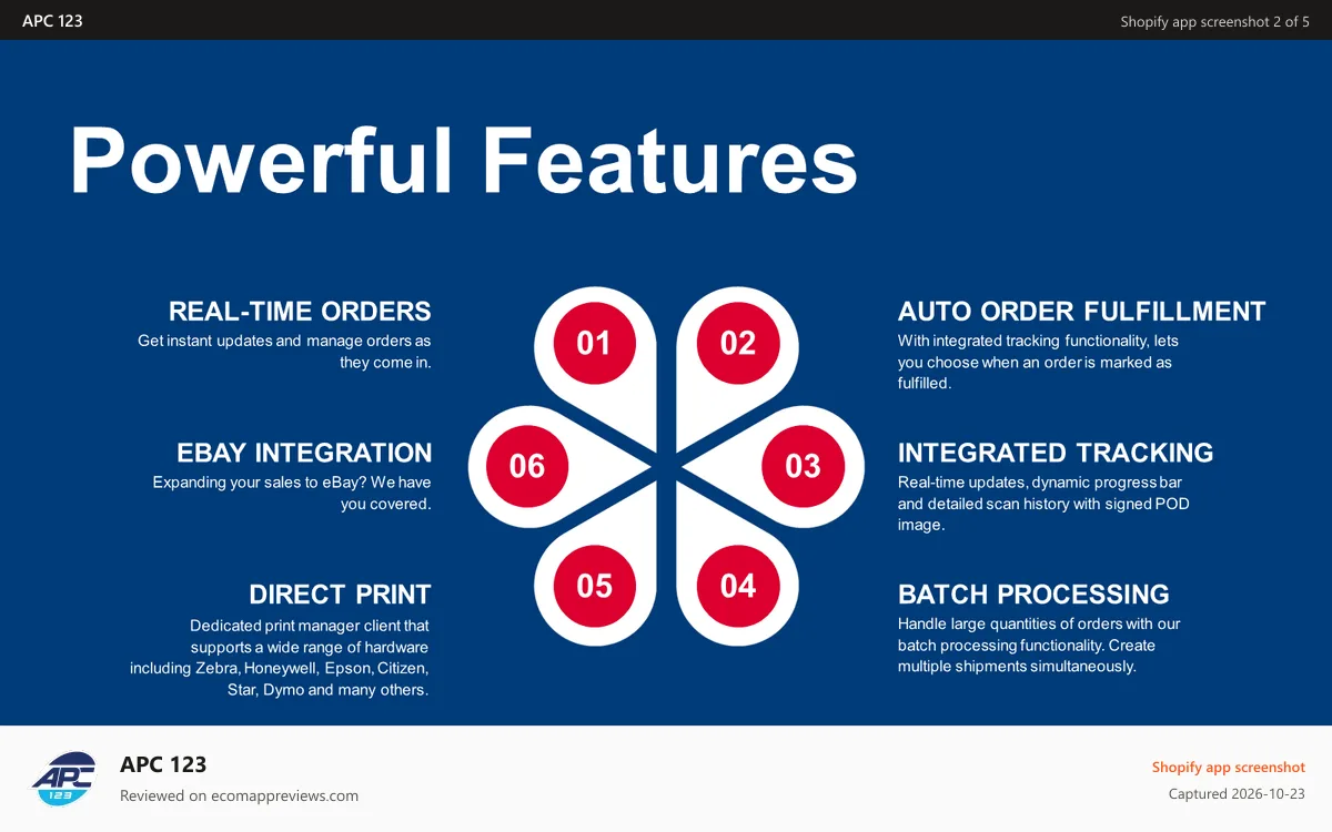 APC 123 Shopify app screenshot: APC 123 Powerful Features