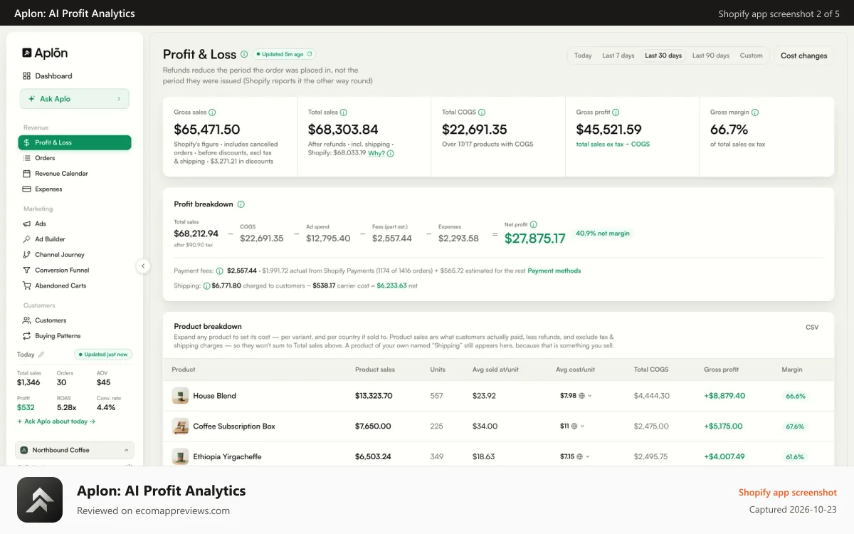 Aplon: AI Profit Analytics Shopify app screenshot: True net profit after COGS, ads, fees and refunds