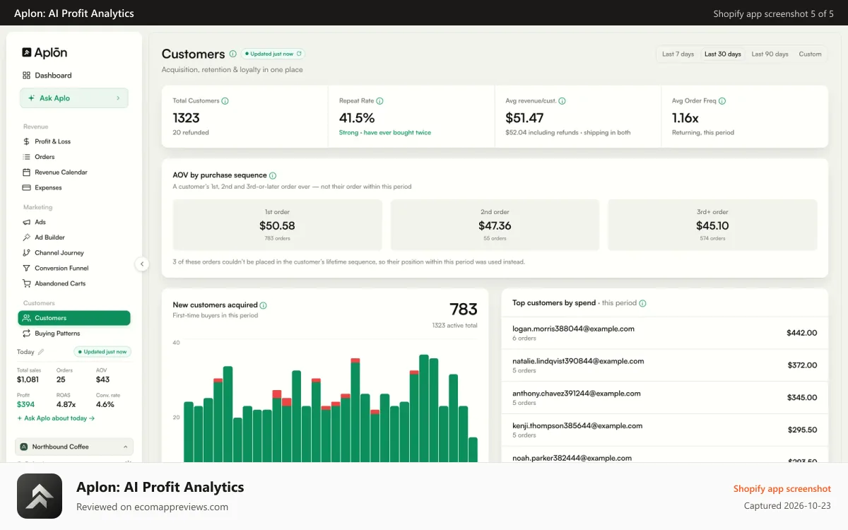 Aplon: AI Profit Analytics Shopify app screenshot: Repeat rate, LTV and customer acquisition