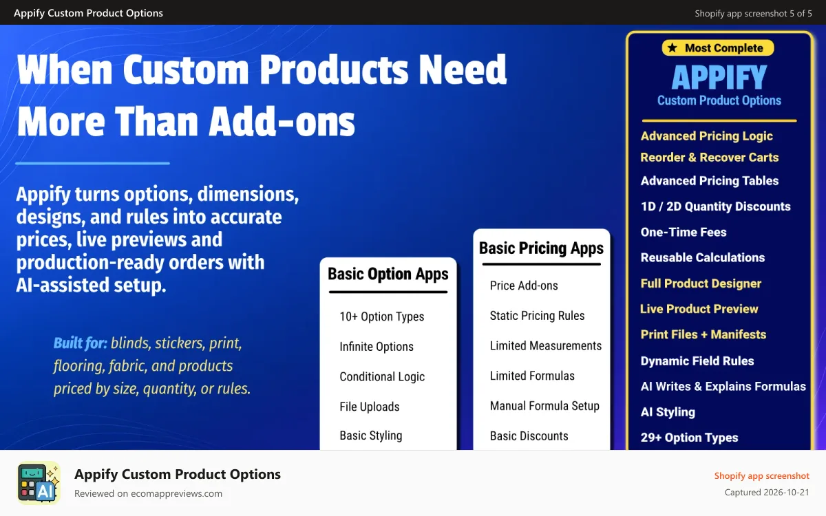 Appify Custom Product Options Shopify app screenshot: Sell complex products other apps can't price, preview or produce