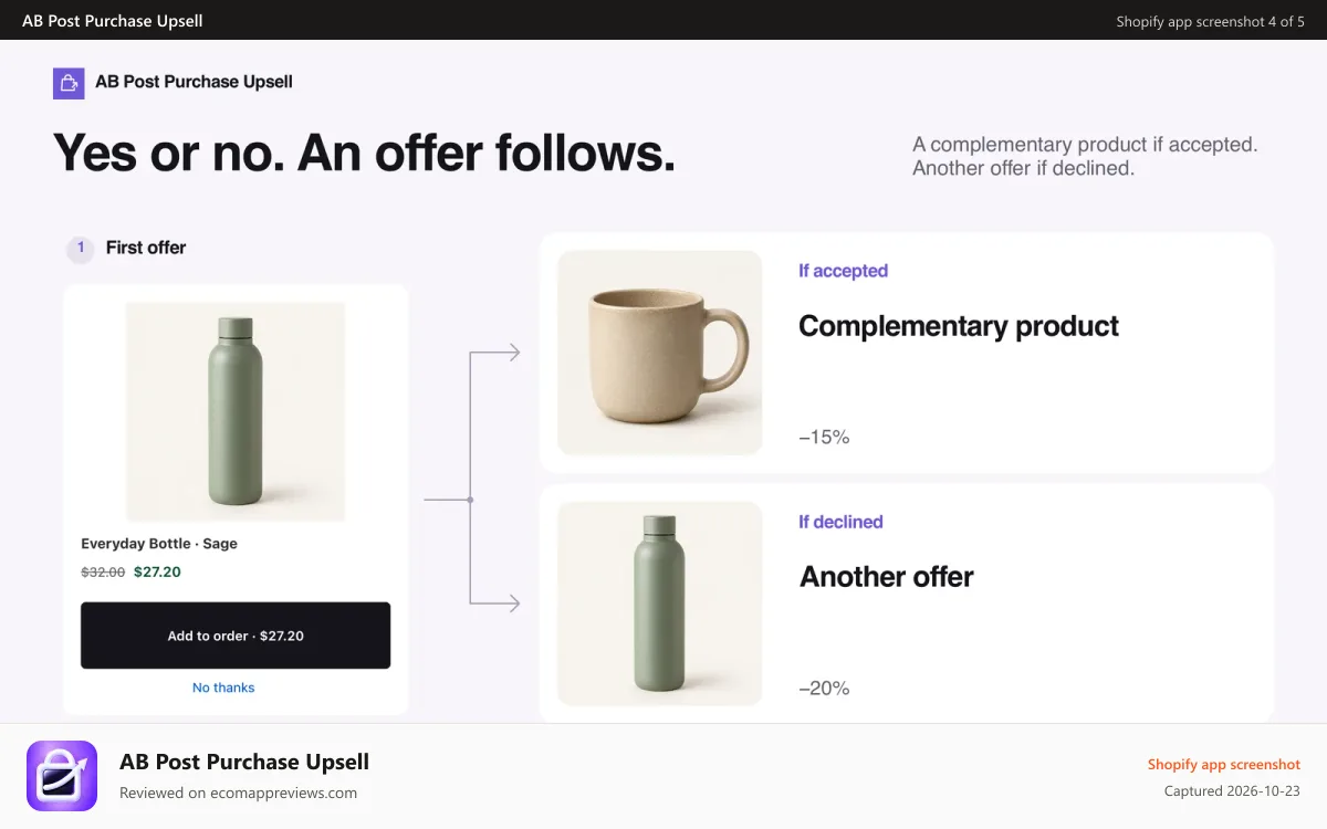 AB Post Purchase Upsell Shopify app screenshot: First offer with accepted and declined product suggestions