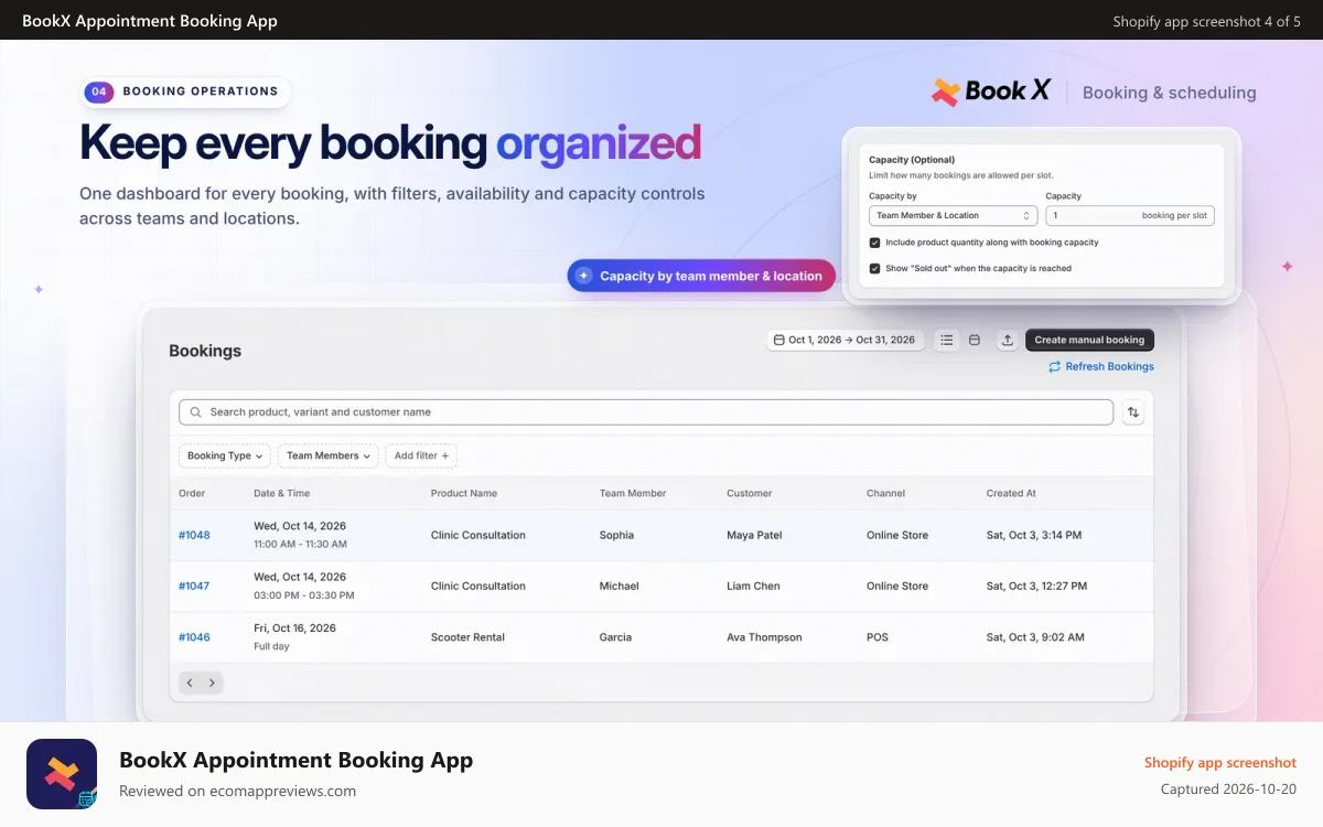 BookX Appointment Booking App Shopify app screenshot: Bookings dashboard with filters and capacity by team member