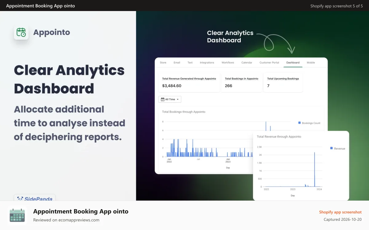 Appointment Booking App ointo Shopify app screenshot: Appointment Analytics