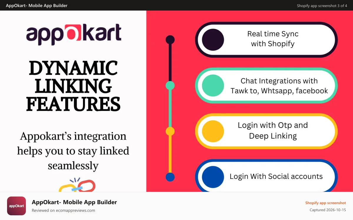 AppOkart‑ Mobile App Builder Shopify app screenshot: Dynamic Linking Features