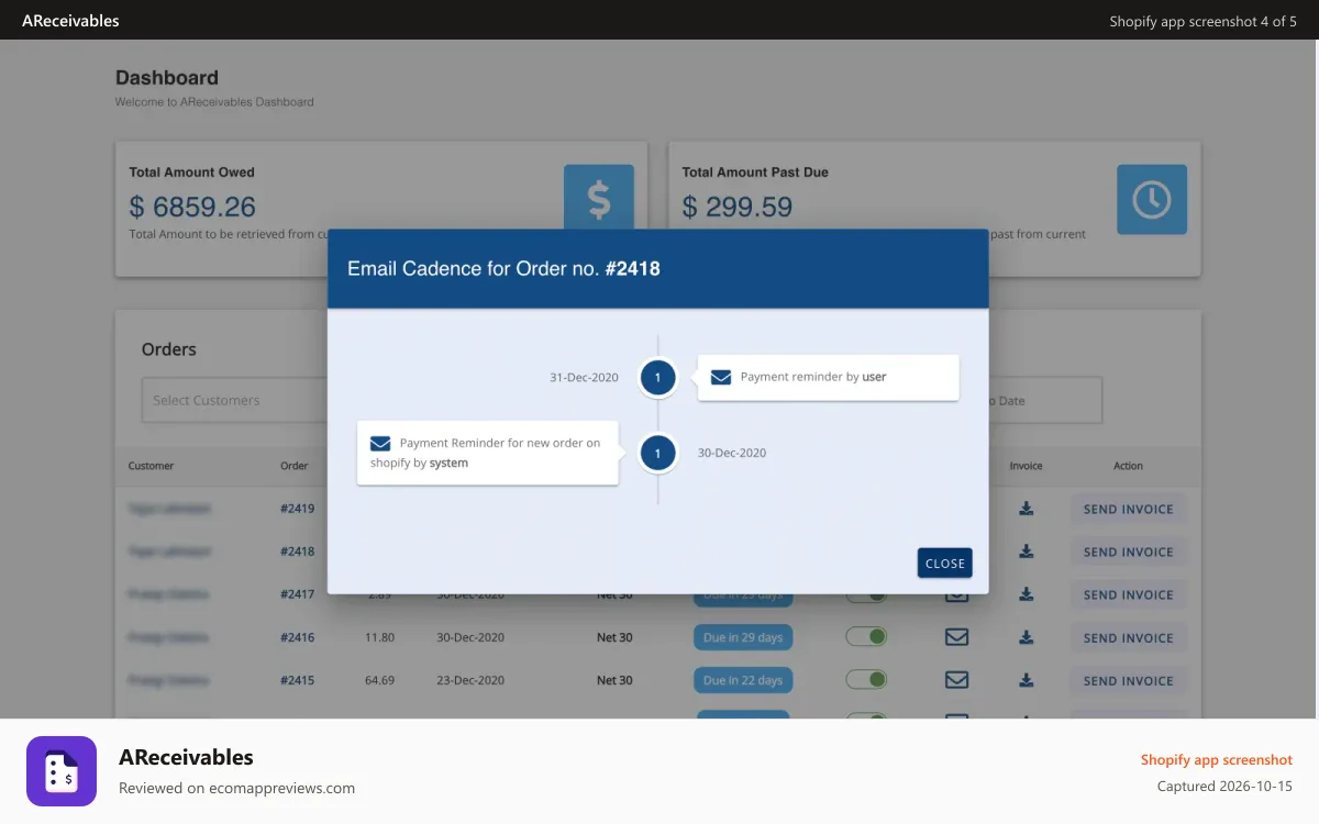 AReceivables Shopify app screenshot: Email Cadence