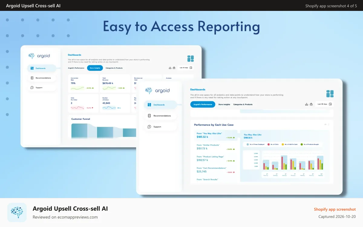 Argoid Upsell Cross‑sell AI Shopify app screenshot: Dashboard & reporting