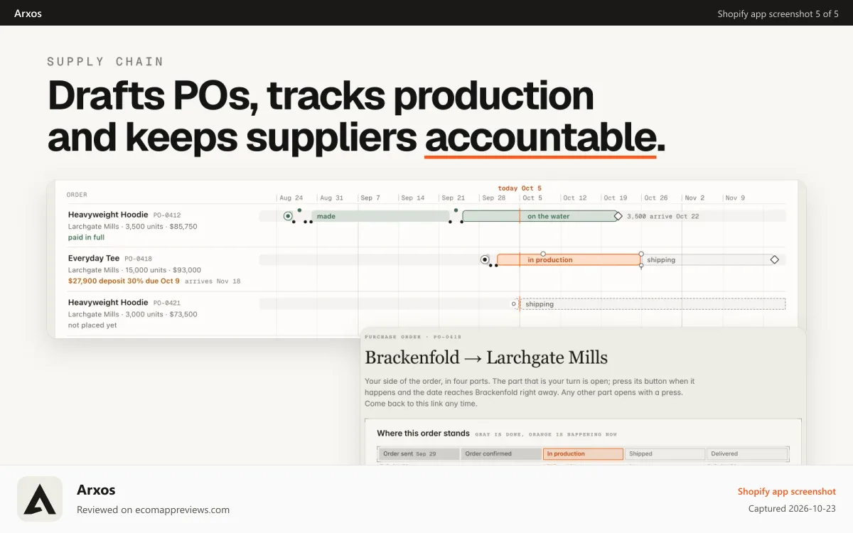 Arxos Shopify app screenshot: Inventory, reorders and purchase orders
