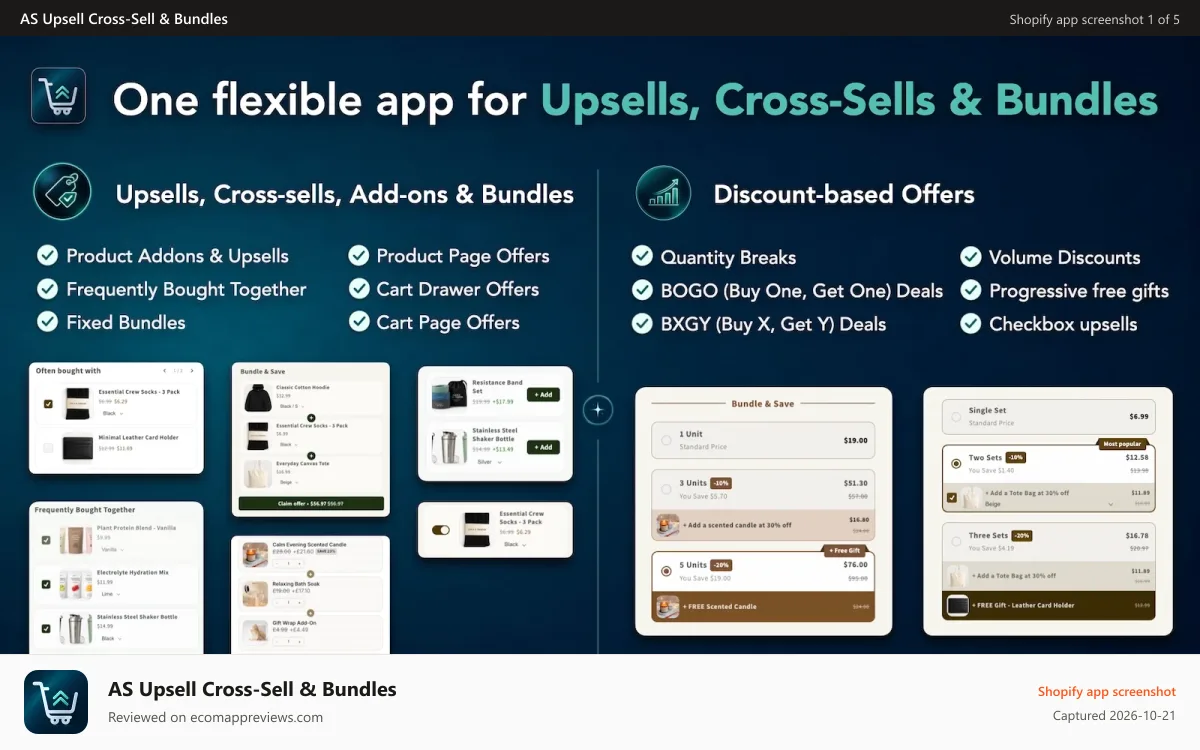AS Upsell Cross‑Sell & Bundles Shopify app screenshot: Boost AOV with upsells, cross-sells, volume discounts, bundles