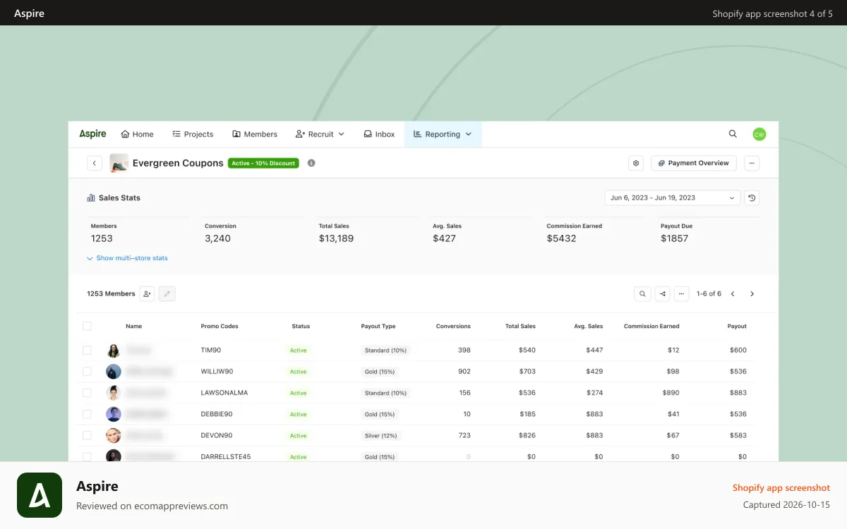 Aspire Shopify app screenshot: Manage creators in dashboard