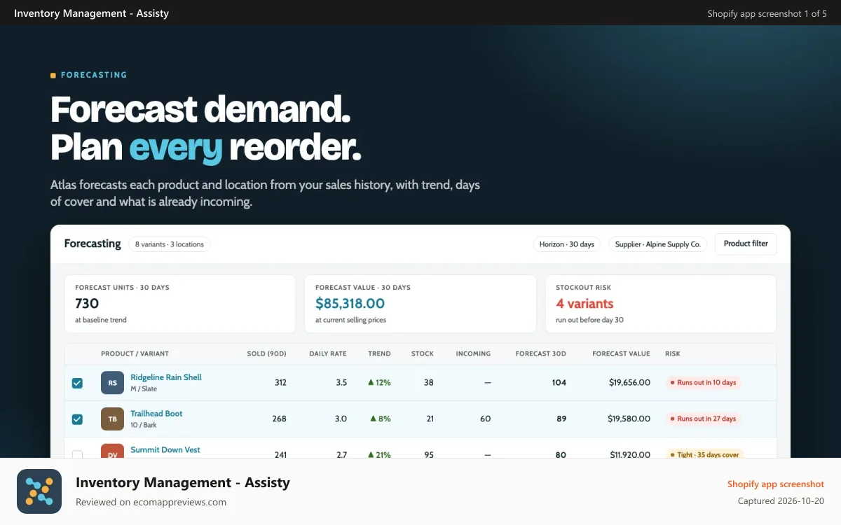 Inventory Management ‑ Assisty Shopify app screenshot: AI Demand Forecasting for Every Product and Location