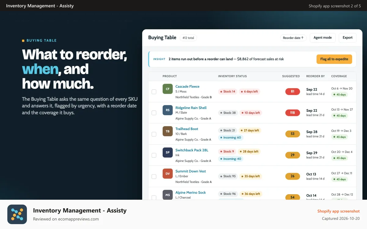Inventory Management ‑ Assisty Shopify app screenshot: Smart Reorder Suggestions, Flagged by Urgency