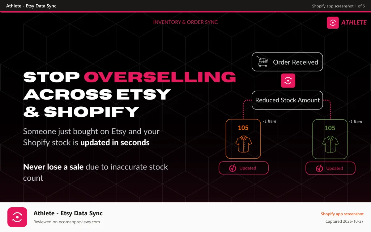 Athlete ‑ Etsy Data Sync Shopify app screenshot: Stop overselling — Etsy and store inventory synced in seconds