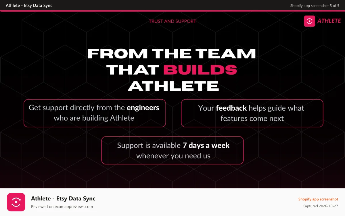 Athlete ‑ Etsy Data Sync Shopify app screenshot: Direct support from the engineers who build Athlete
