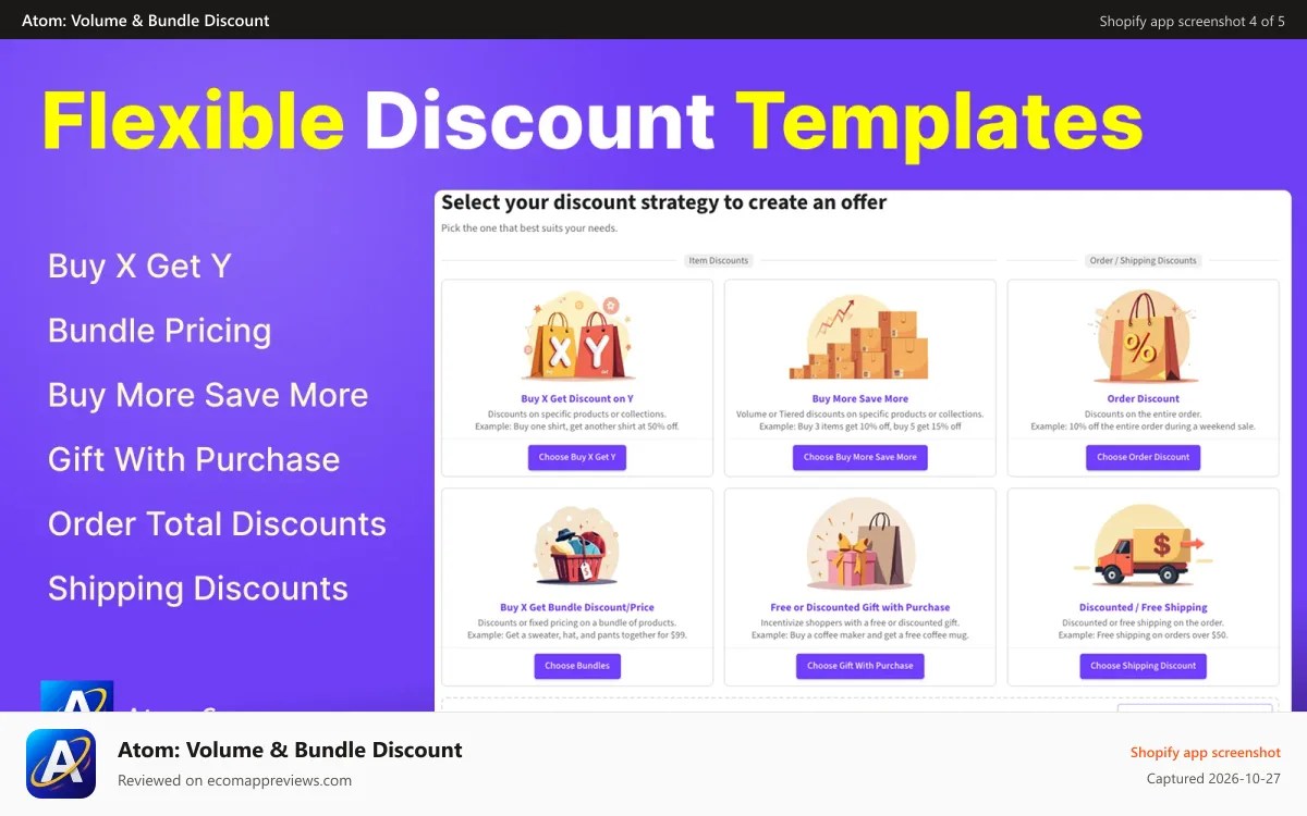 Atom: Volume & Bundle Discount Shopify app screenshot: Templates for BXGY, Volume, Free Gift and Shipping discounts