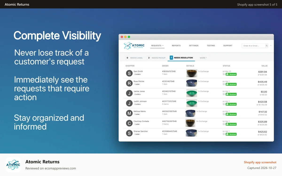 Atomic Returns Shopify app screenshot: Complete visibility