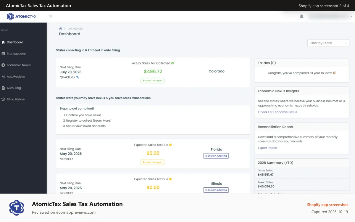 AtomicTax Sales Tax Automation Shopify app screenshot: Dashboard: View sales tax activity and filing status in one dash