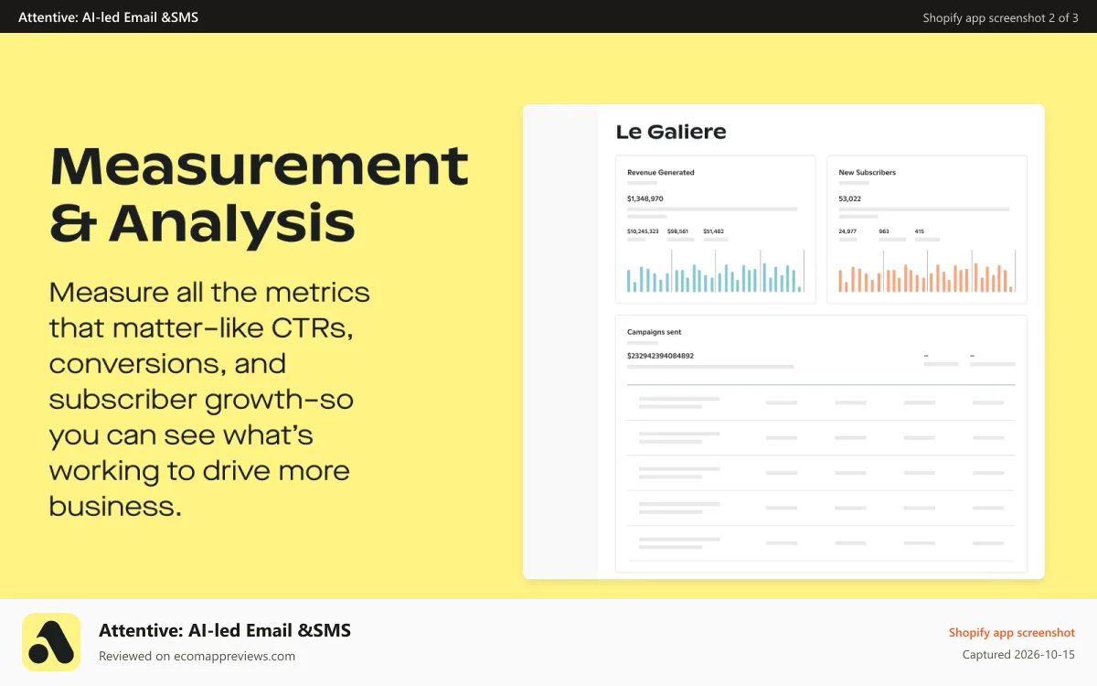 Attentive: AI‑led Email &SMS Shopify app screenshot: Measurement & Analysis