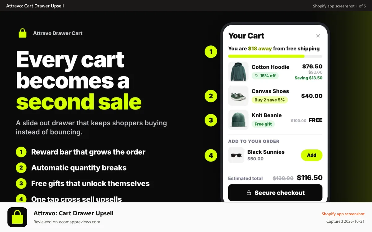 Attravo: Cart Drawer Upsell Shopify app screenshot: Attravo slide-out cart with a reward progress bar and free gift