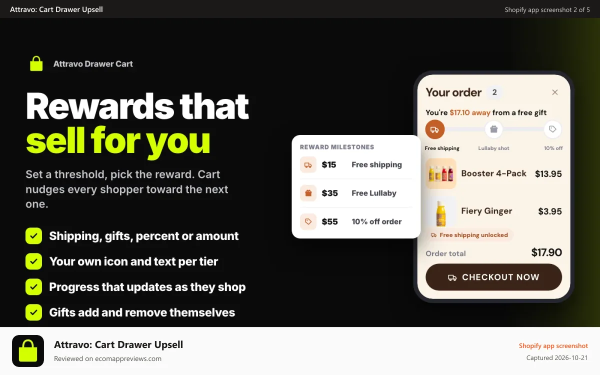Attravo: Cart Drawer Upsell Shopify app screenshot: Reward milestone bar with tiers for percent off, amount