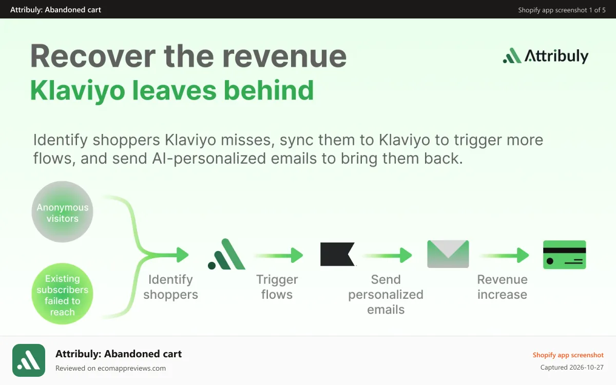 Attribuly: Abandoned cart Shopify app screenshot: Recover the revenue Klaviyo leaves behind