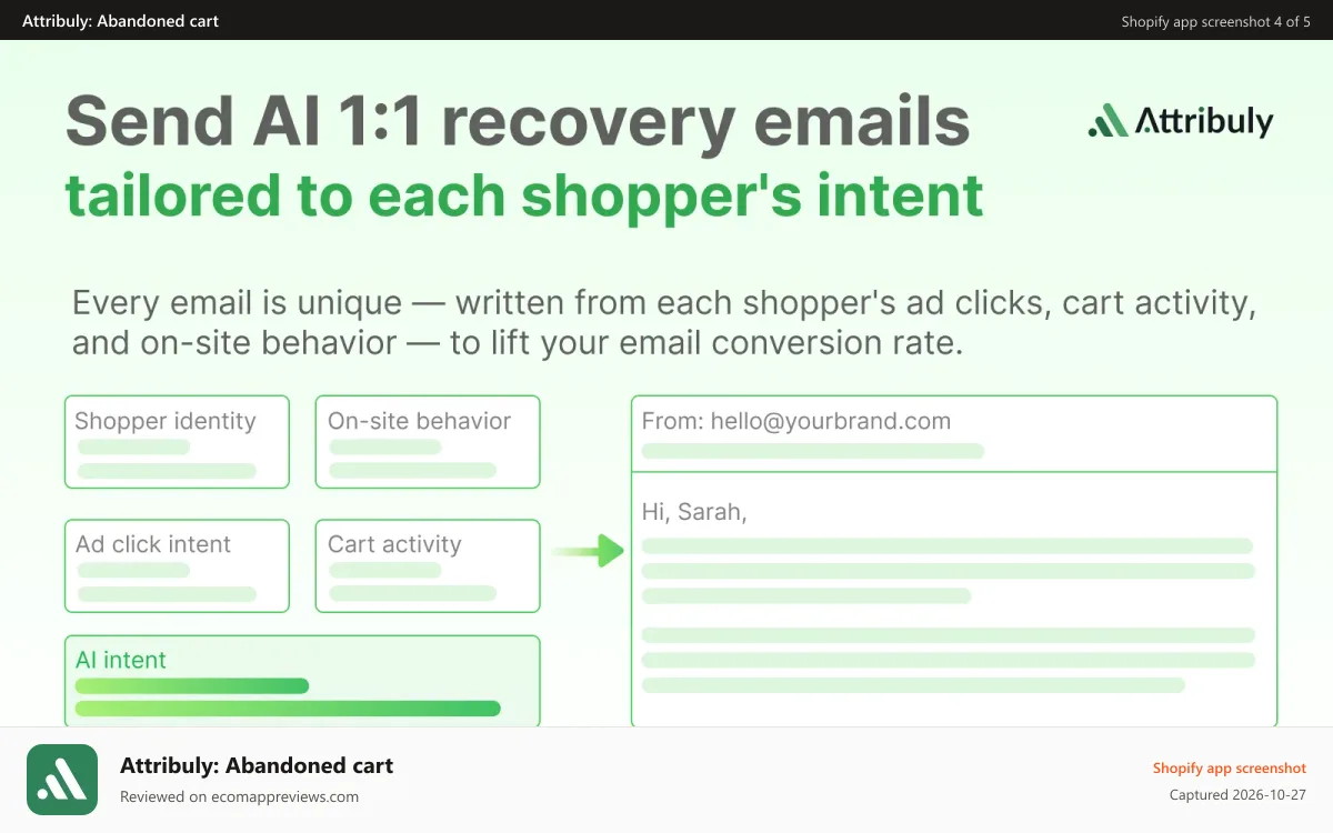 Attribuly: Abandoned cart Shopify app screenshot: send ai personalized emails tailored to each shopper's intent
