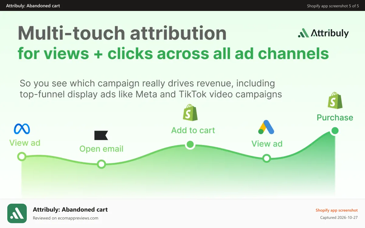 Attribuly: Abandoned cart Shopify app screenshot: multi-touch attribution across all marketing channels