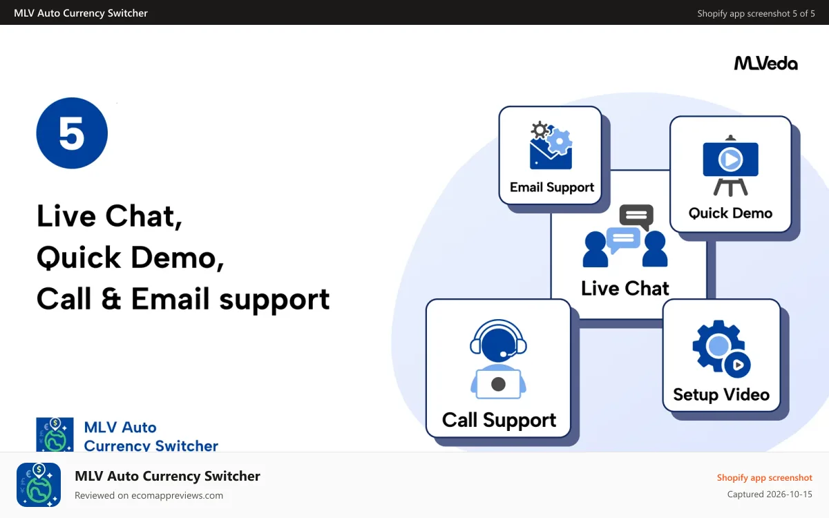 MLV Auto Currency Switcher Shopify app screenshot: Live chat, quick demo, call & email support