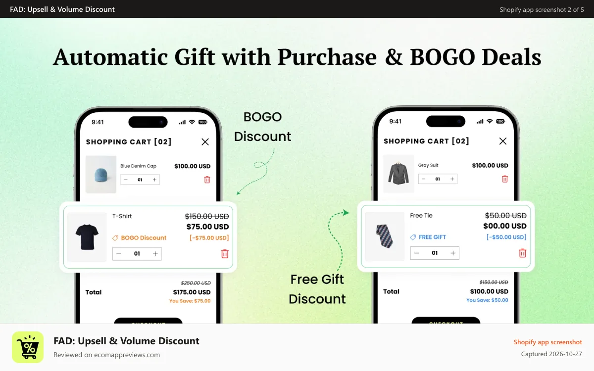 FAD: Upsell & Volume Discount Shopify app screenshot: Create Free gift and BOGO offer with automatic offer