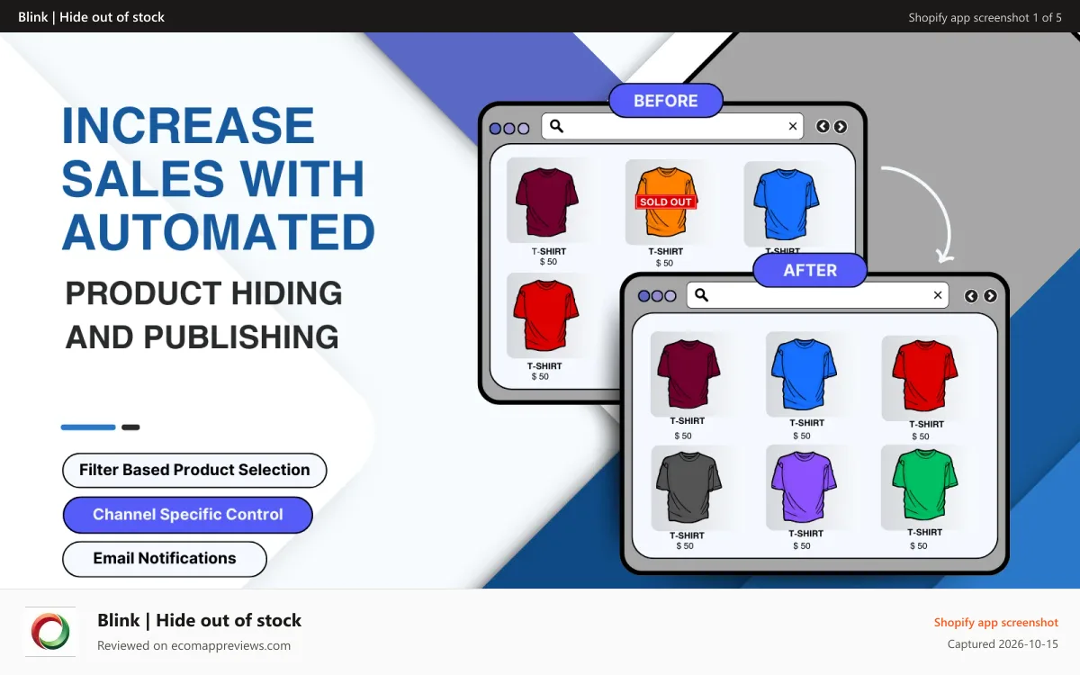 Blink | Hide out of stock Shopify app screenshot: Auto hide unhide products
