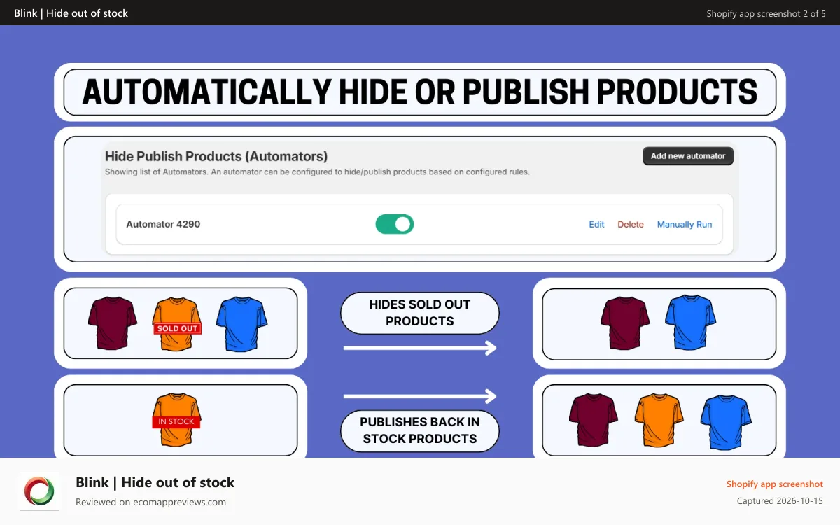 Blink | Hide out of stock Shopify app screenshot: List of automators