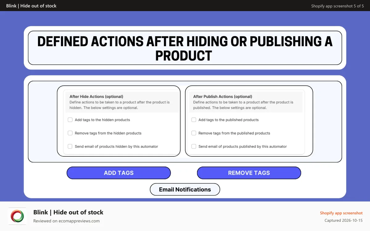Blink | Hide out of stock Shopify app screenshot: Post-actions