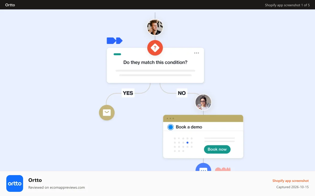 Ortto Shopify app screenshot: Build personalized journeys and campaigns in minutes
